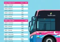Ônibus Azul e Rosa da Saúde