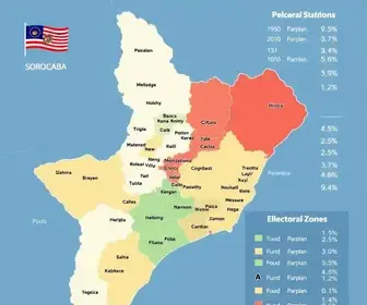 votação para presidente em Sorocaba