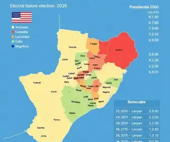 apuração eleições presidentes sorocaba