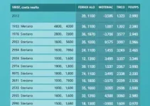 Sorocaba eleições 2026