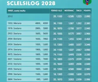 Sorocaba eleições 2026