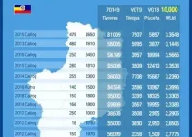 resultados das eleições em Sorocaba (SP)