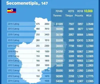 resultados das eleições em Sorocaba (SP)