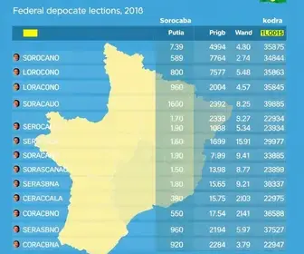 Eleições 2026